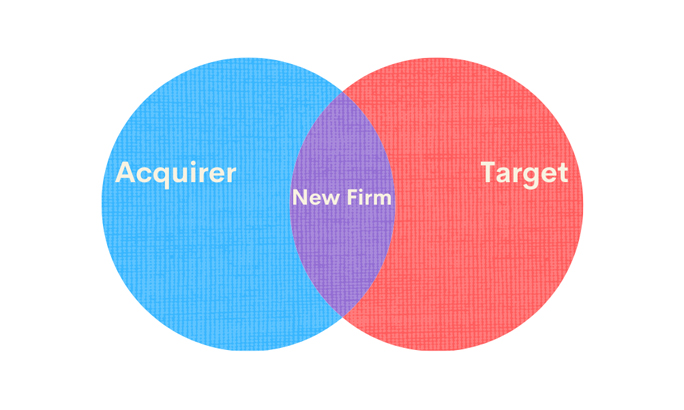 Law Firm Mergers in 2019